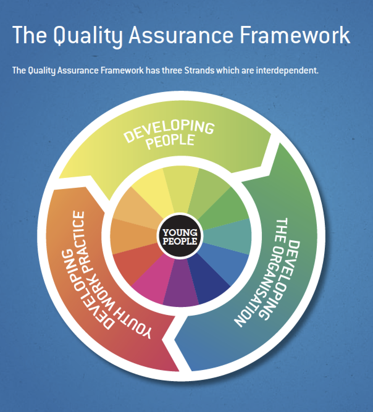 QAF Framework Image