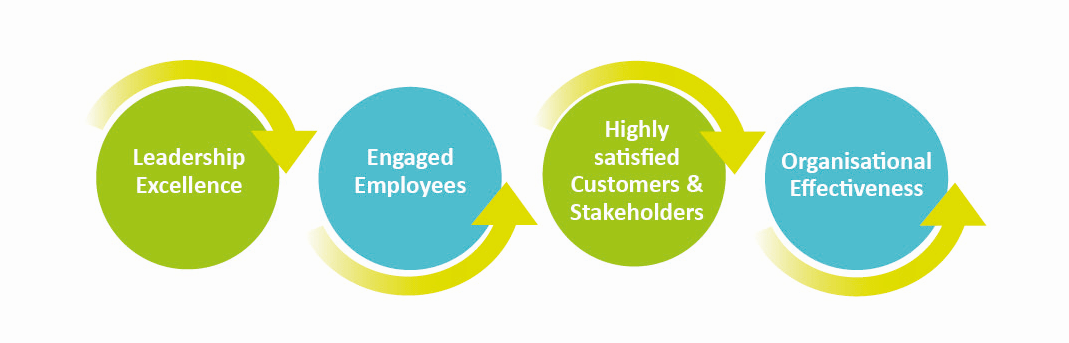 Image: Great place to work