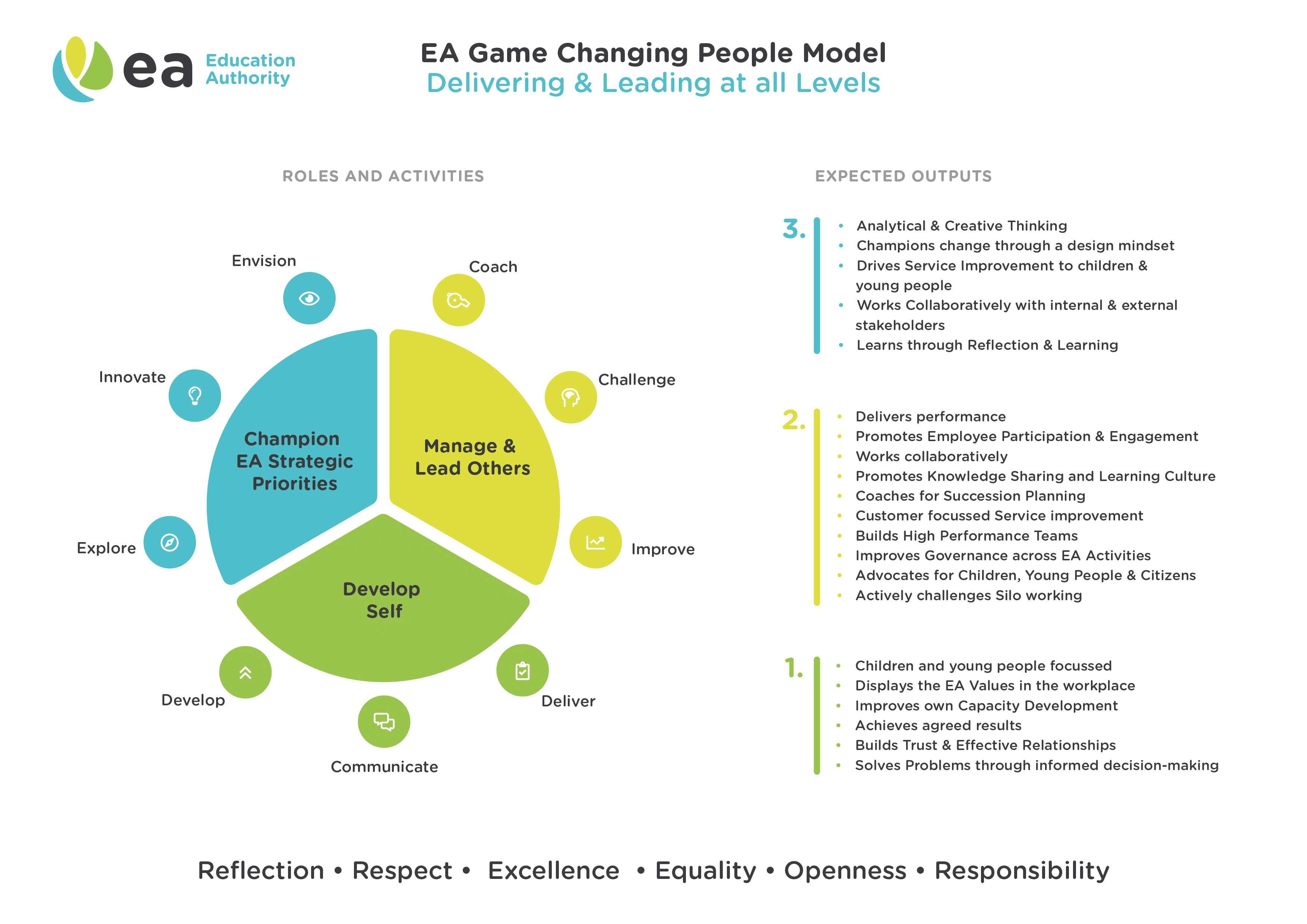 Image: Game Changing people Model